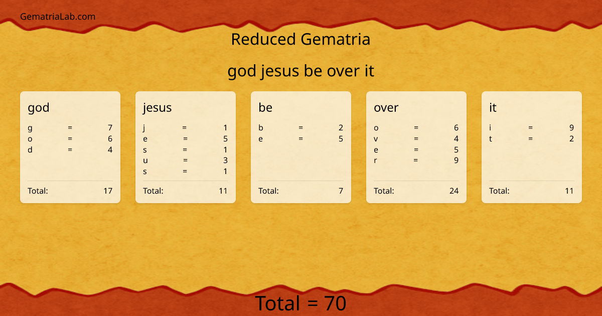 god jesus be over it in reduced Gematria
